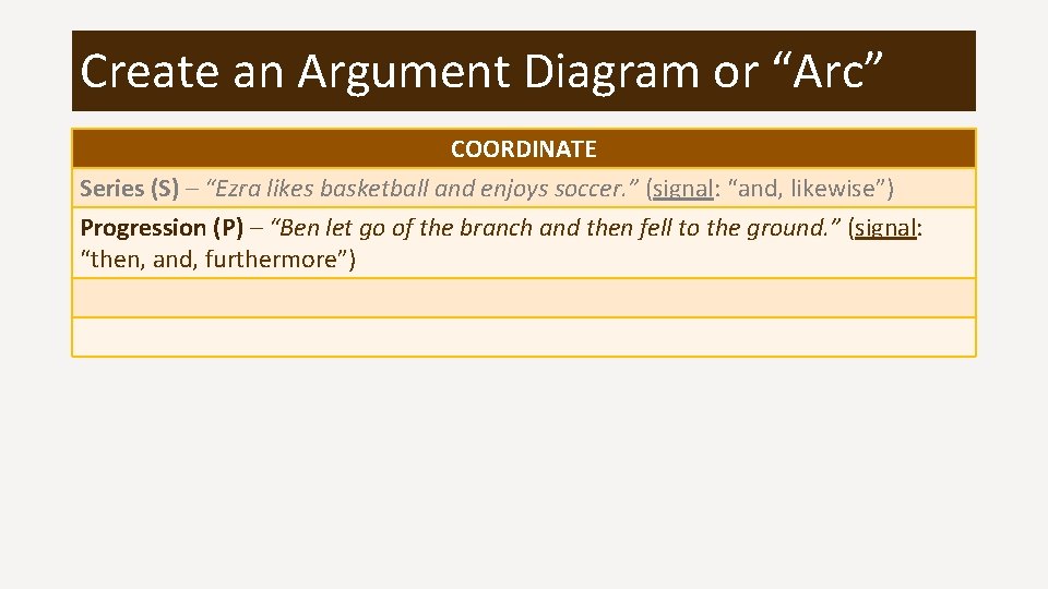 Create an Argument Diagram or “Arc” COORDINATE Series (S) – “Ezra likes basketball and