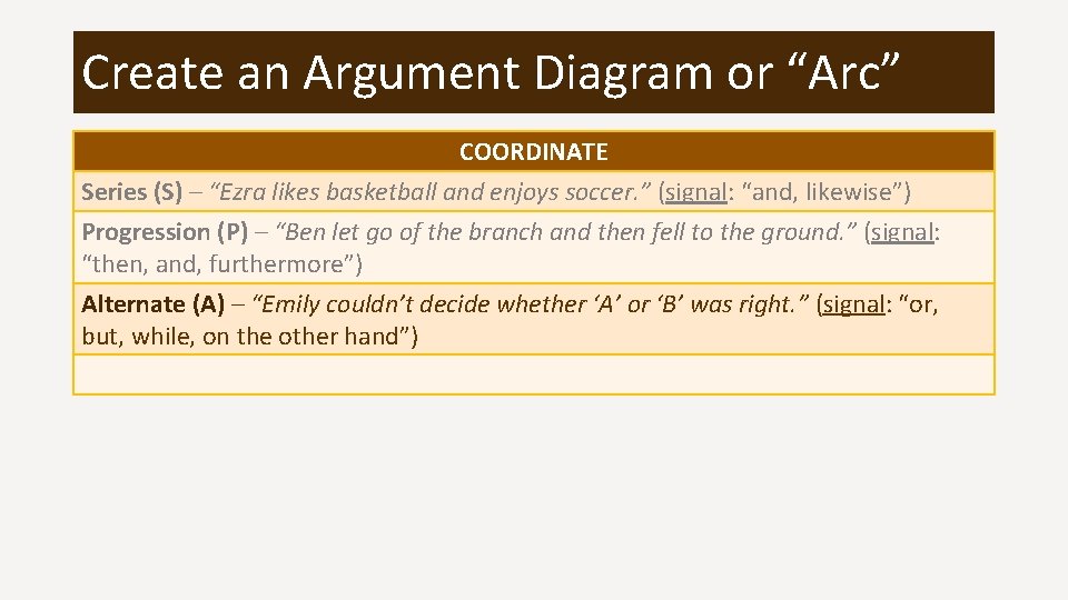Create an Argument Diagram or “Arc” COORDINATE Series (S) – “Ezra likes basketball and