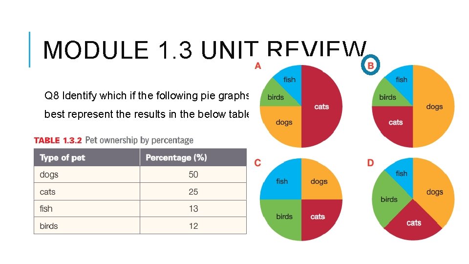 MODULE 1. 3 UNIT REVIEW Q 8 Identify which if the following pie graphs