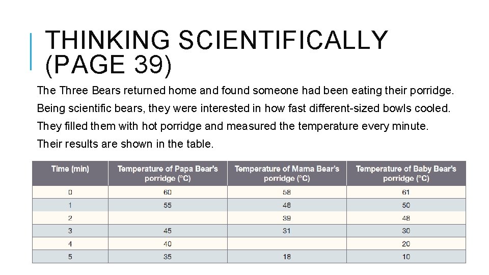 THINKING SCIENTIFICALLY (PAGE 39) The Three Bears returned home and found someone had been