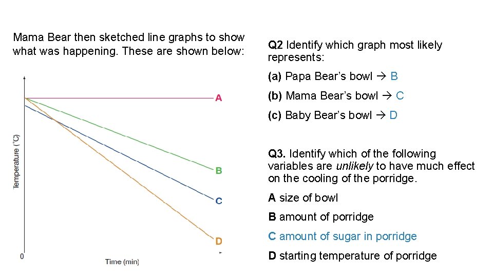 Mama Bear then sketched line graphs to show what was happening. These are shown