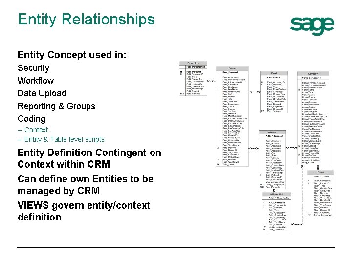 Entity Relationships Entity Concept used in: Security Workflow Data Upload Reporting & Groups Coding