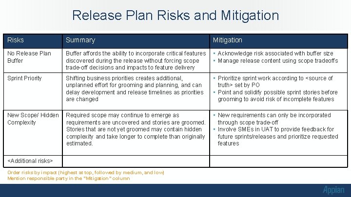 Release Plan Risks and Mitigation Risks Summary Mitigation No Release Plan Buffer affords the Release Plan Risks and Mitigation Risks Summary Mitigation No Release Plan Buffer affords the