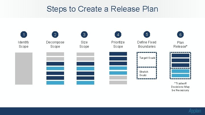 Steps to Create a Release Plan 1 2 3 4 5 6 Identify Scope Steps to Create a Release Plan 1 2 3 4 5 6 Identify Scope