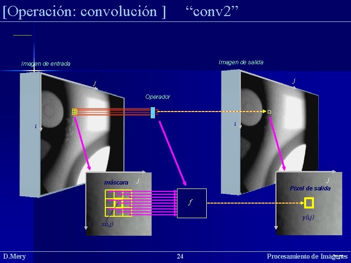 [Operación: convolución ] “conv 2” 4 FILTROS Imagen de salida Imagen de entrada j