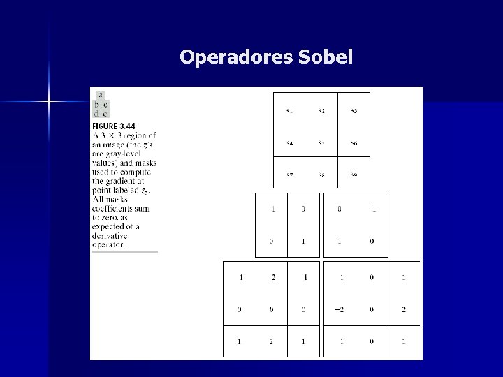 Operadores Sobel 