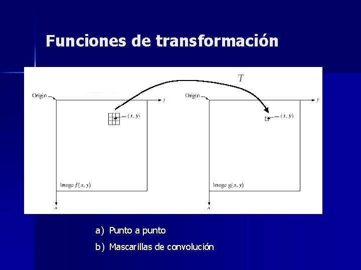 Funciones de transformación a) Punto a punto b) Mascarillas de convolución 