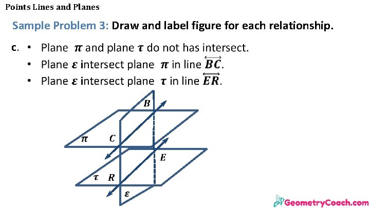 Points Lines and Planes Sample Problem 3: Draw and label figure for each relationship.