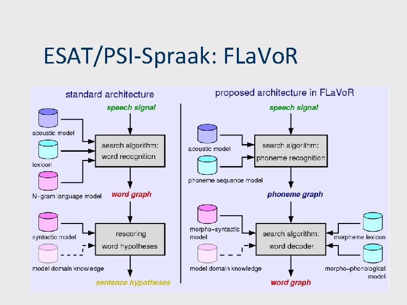 ESAT/PSI-Spraak: FLa. Vo. R 