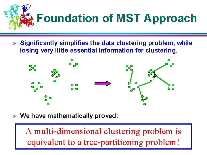 Foundation of MST Approach Ø Significantly simplifies the data clustering problem, while losing very