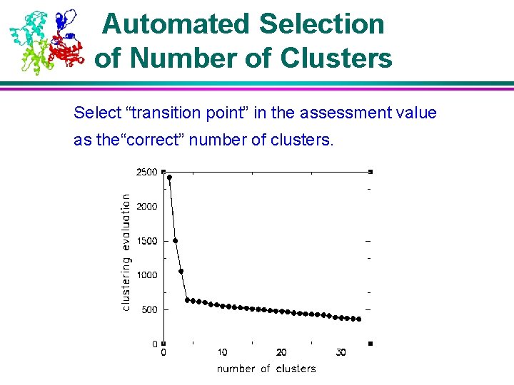 Automated Selection of Number of Clusters Select “transition point” in the assessment value as