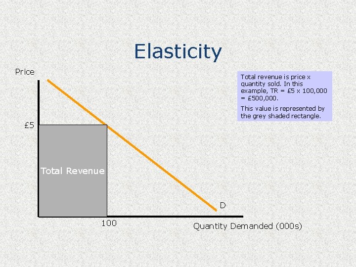 Elasticity Price Total revenue is price x The importance of elasticity quantity sold. In