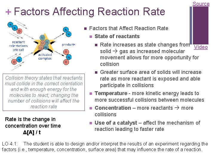 Big Idea 4 Kinetics Factors Affecting Reaction Rate