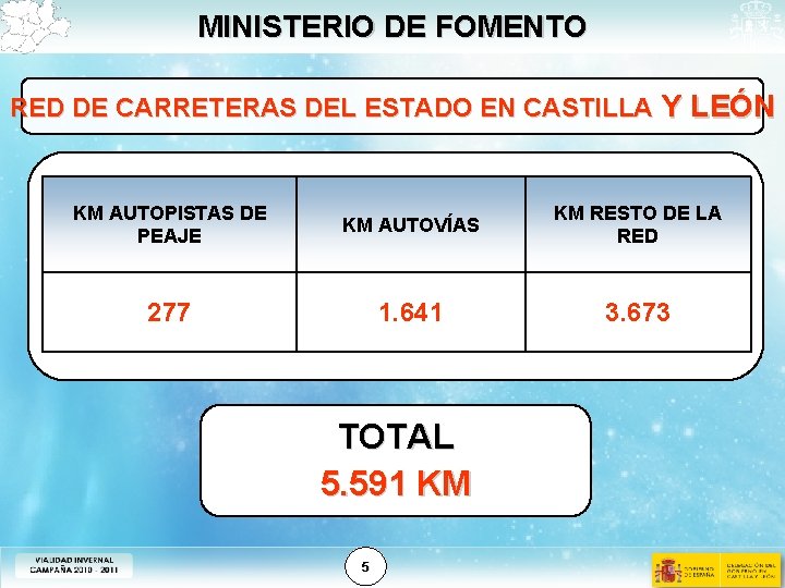MINISTERIO DE FOMENTO RED DE CARRETERAS DEL ESTADO EN CASTILLA Y LEÓN KM AUTOPISTAS