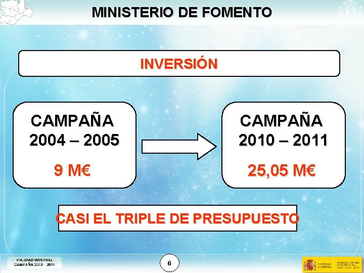 MINISTERIO DE FOMENTO INVERSIÓN CAMPAÑA 2004 – 2005 CAMPAÑA 2010 – 2011 9 M€