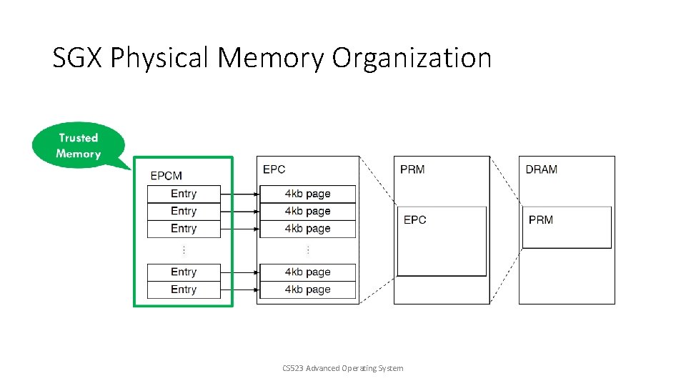 SGX Physical Memory Organization CS 523 Advanced Operating System 