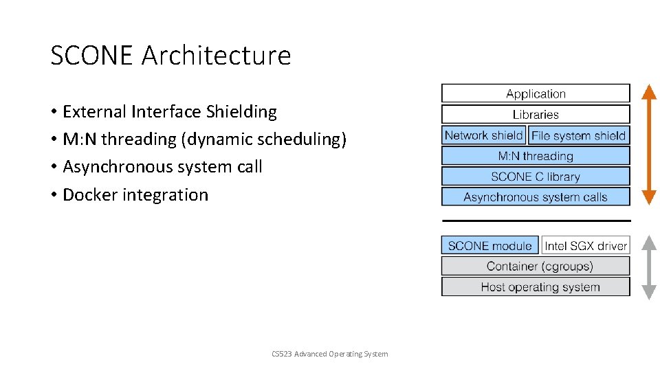 SCONE Architecture • External Interface Shielding • M: N threading (dynamic scheduling) • Asynchronous