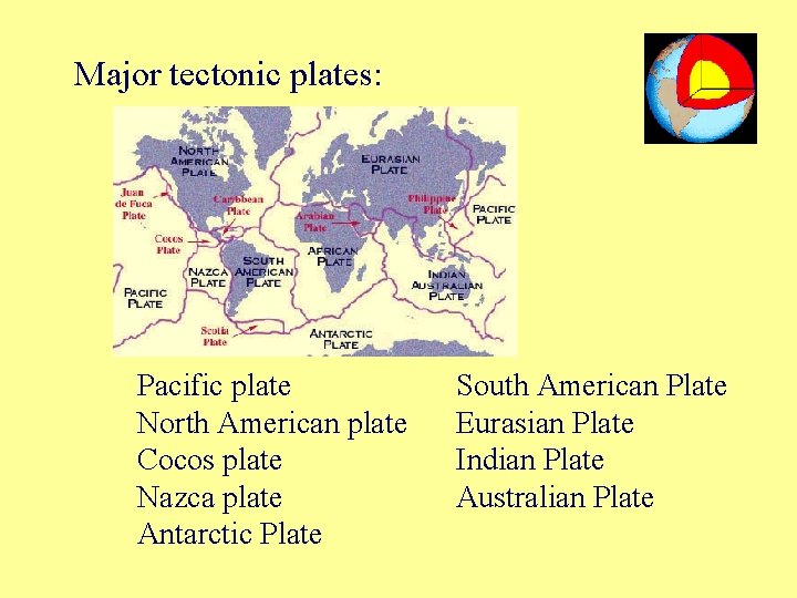 Major tectonic plates: Pacific plate North American plate Cocos plate Nazca plate Antarctic Plate