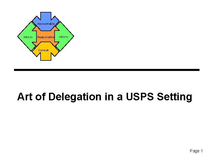 Accountable Inform Responsible Inform Consult Art of Delegation in a USPS Setting Page 1