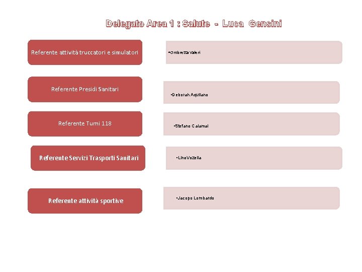 Delegato Area 1 : Salute - Luca Gensini Referente attività truccatori e simulatori Referente