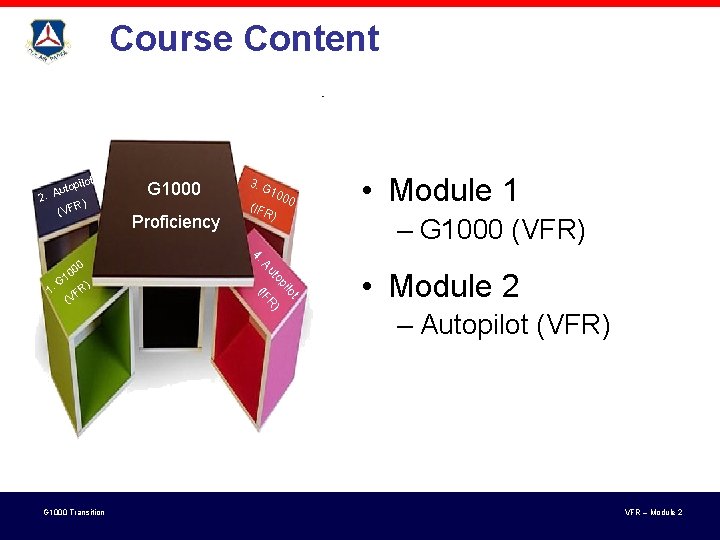 Course Content pilot o t u 2. A R) (VF t IF ilo op Course Content pilot o t u 2. A R) (VF t IF ilo op