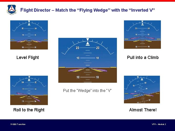 Flight Director – Match the “Flying Wedge” with the “Inverted V” Level Flight Pull Flight Director – Match the “Flying Wedge” with the “Inverted V” Level Flight Pull