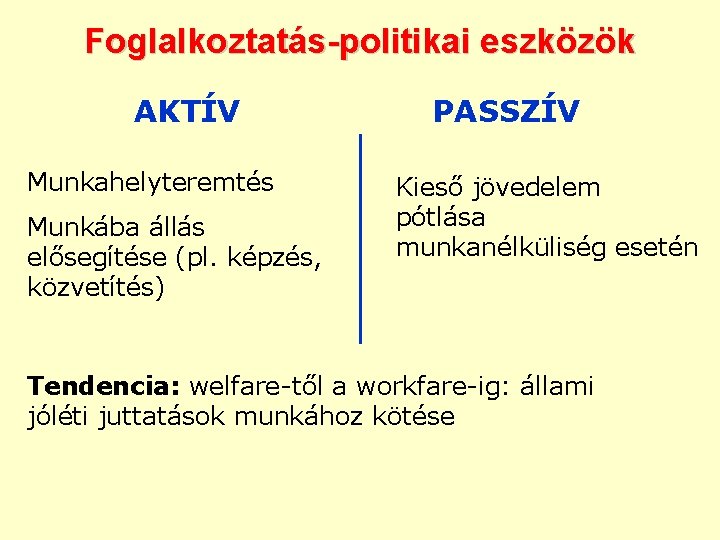 Foglalkoztatás-politikai eszközök AKTÍV Munkahelyteremtés Munkába állás elősegítése (pl. képzés, közvetítés) PASSZÍV Kieső jövedelem pótlása