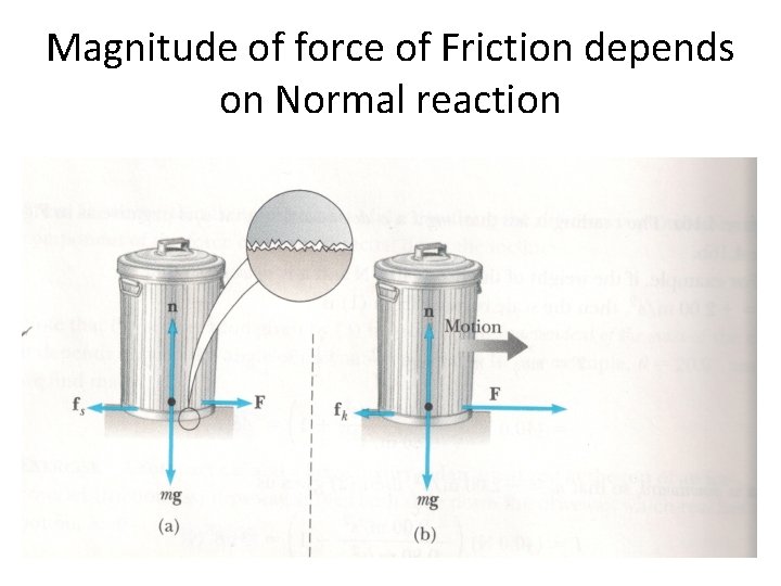 Magnitude of force of Friction depends on Normal reaction 