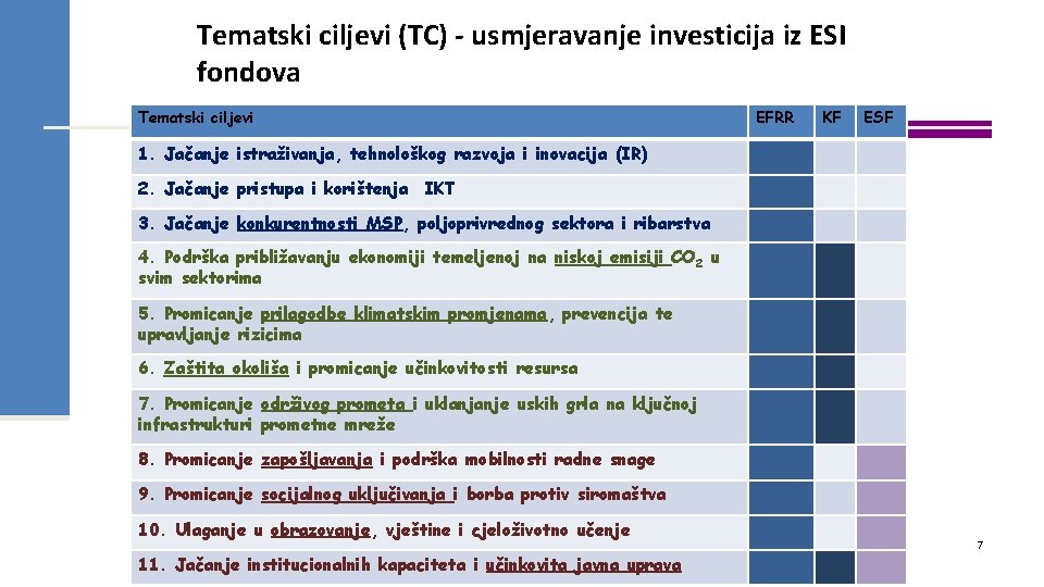 Tematski ciljevi (TC) - usmjeravanje investicija iz ESI fondova Tematski ciljevi EFRR KF ESF Tematski ciljevi (TC) - usmjeravanje investicija iz ESI fondova Tematski ciljevi EFRR KF ESF