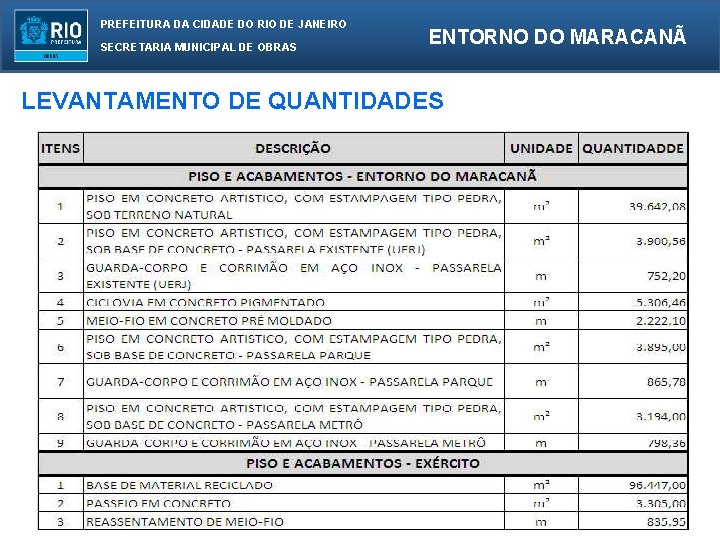 PREFEITURA DA CIDADE DO RIO DE JANEIRO SECRETARIA MUNICIPAL DE OBRAS ENTORNO DO MARACANÃ