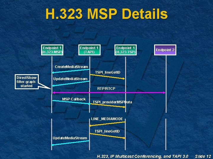 H. 323 MSP Details Endpoint 1 (H. 323 MSP) Endpoint 1 (TAPI) Endpoint 1 H. 323 MSP Details Endpoint 1 (H. 323 MSP) Endpoint 1 (TAPI) Endpoint 1