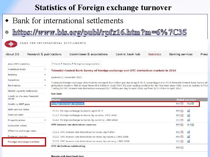 Statistics of Foreign exchange turnover w Bank for international settlements w https: //www. bis.