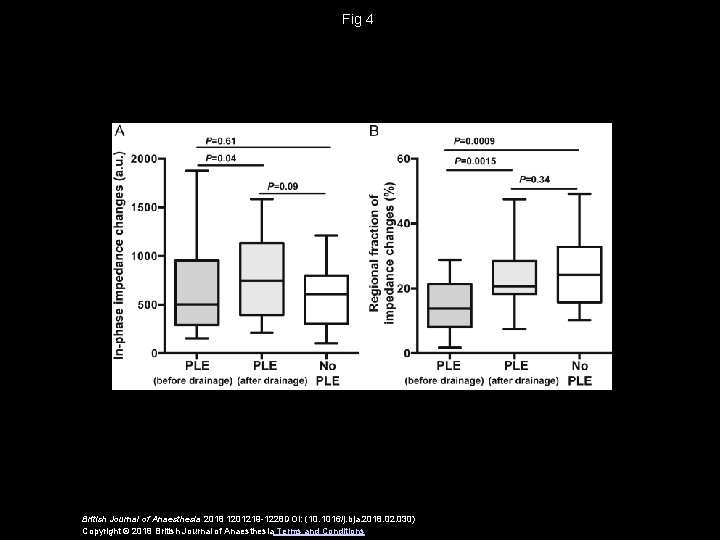 Fig 4 British Journal of Anaesthesia 2018 1201219 -1228 DOI: (10. 1016/j. bja. 2018.