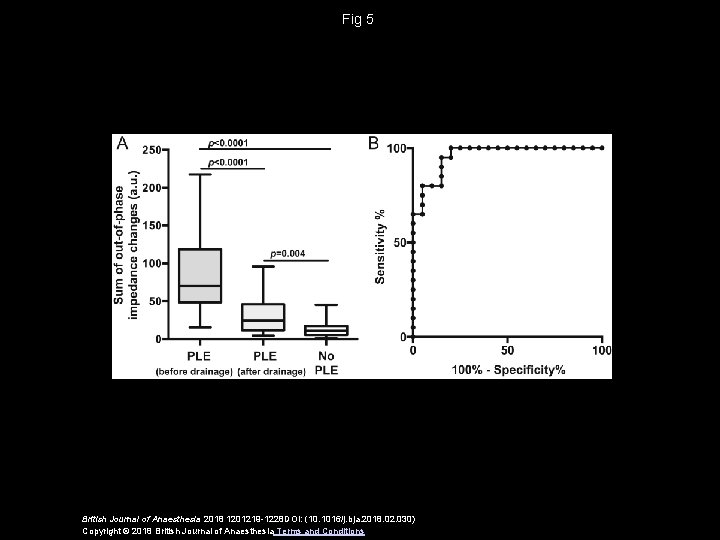 Fig 5 British Journal of Anaesthesia 2018 1201219 -1228 DOI: (10. 1016/j. bja. 2018.