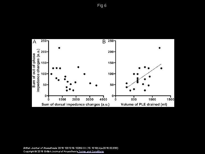 Fig 6 British Journal of Anaesthesia 2018 1201219 -1228 DOI: (10. 1016/j. bja. 2018.