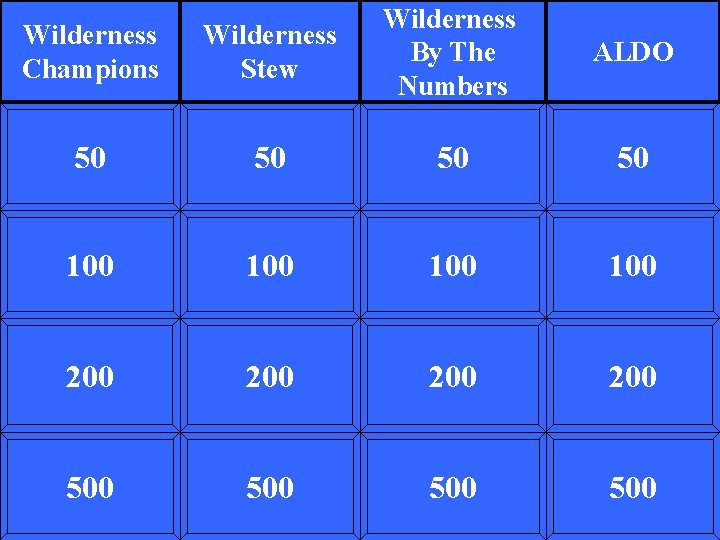 Wilderness Champions Wilderness Stew Wilderness By The Numbers 50 50 100 100 200 200