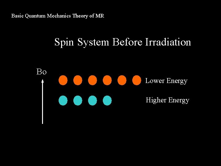 Basic Quantum Mechanics Theory of MR Spin System Before Irradiation Bo Lower Energy Higher