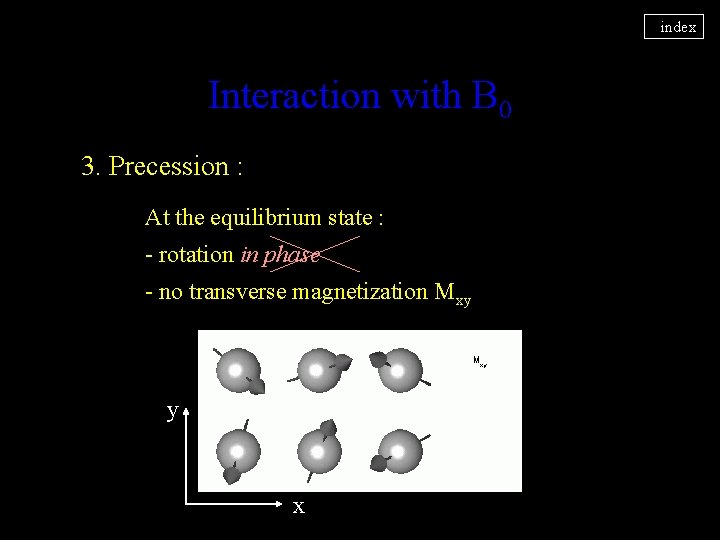 index Interaction with B 0 3. Precession : At the equilibrium state : -