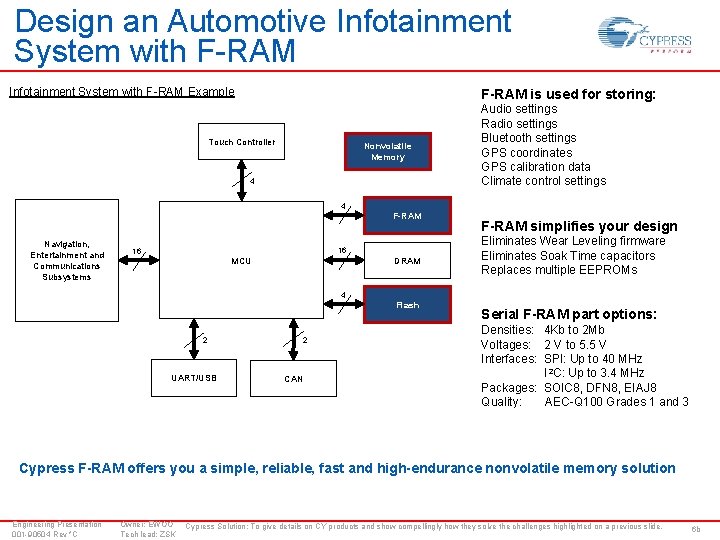 Design an Automotive Infotainment System with F-RAM Example F-RAM is used for storing: Touch