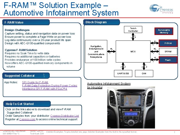 F-RAM™ Solution Example – Automotive Infotainment System Block Diagram F-RAM Value Design Challenges Capture