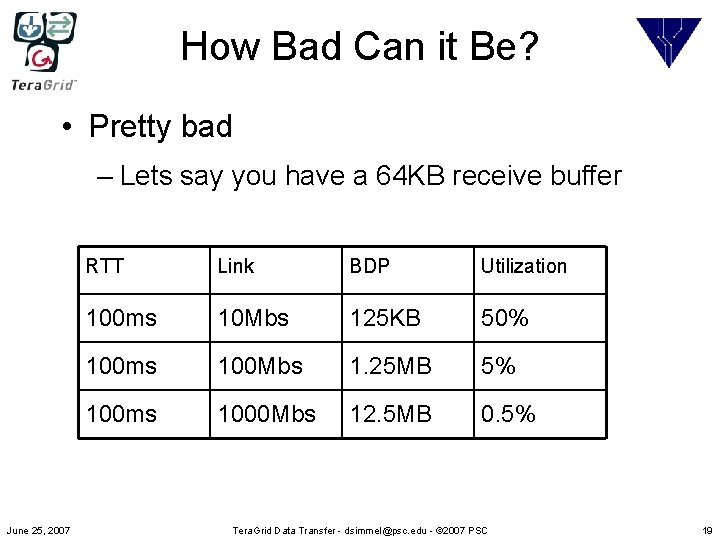 How Bad Can it Be? • Pretty bad – Lets say you have a