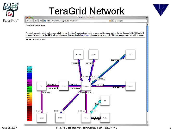 Tera. Grid Network June 25, 2007 Tera. Grid Data Transfer - dsimmel@psc. edu -