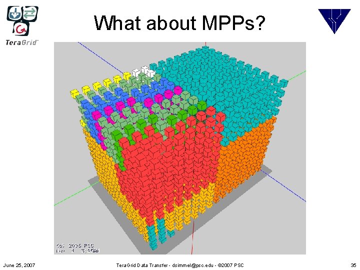 What about MPPs? June 25, 2007 Tera. Grid Data Transfer - dsimmel@psc. edu -