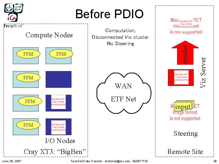 PPM PPM WAN ETF Net PPM Viz Server Compute Nodes Computation, Disconnected Vis cluster