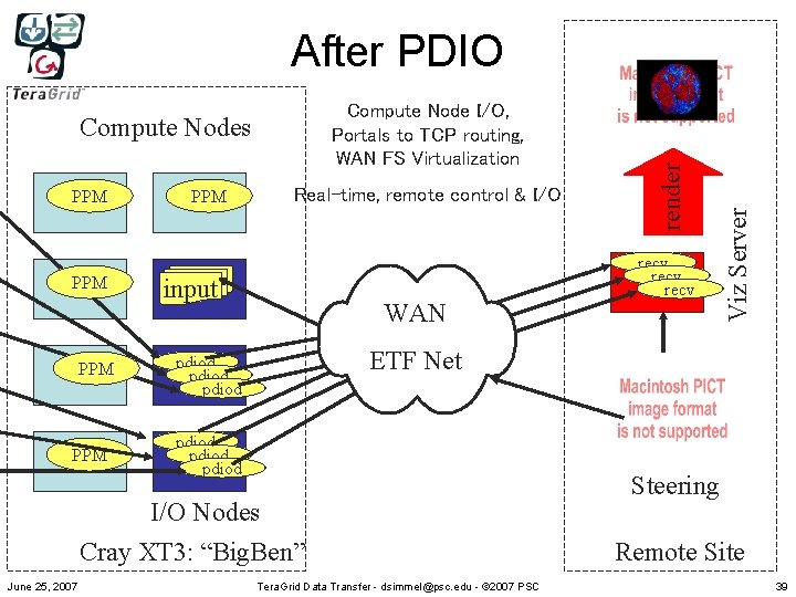 Compute Nodes PPM PPM PPM Real-time, remote control & I/O input WAN ETF Net