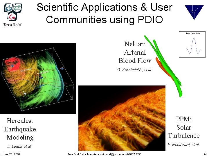 Scientific Applications & User Communities using PDIO Nektar: Arterial Blood Flow G. Karniadakis, et