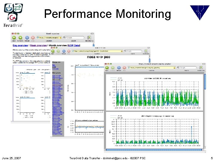 Performance Monitoring June 25, 2007 Tera. Grid Data Transfer - dsimmel@psc. edu - ©