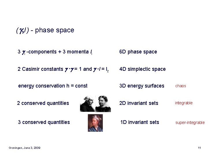 ( g, l ) - phase space 3 gi -components + 3 momenta li