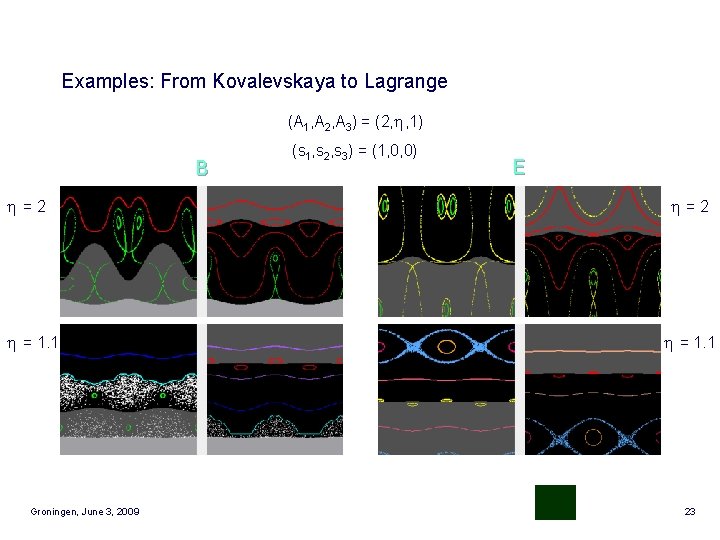 Examples: From Kovalevskaya to Lagrange (A 1, A 2, A 3) = (2, ,