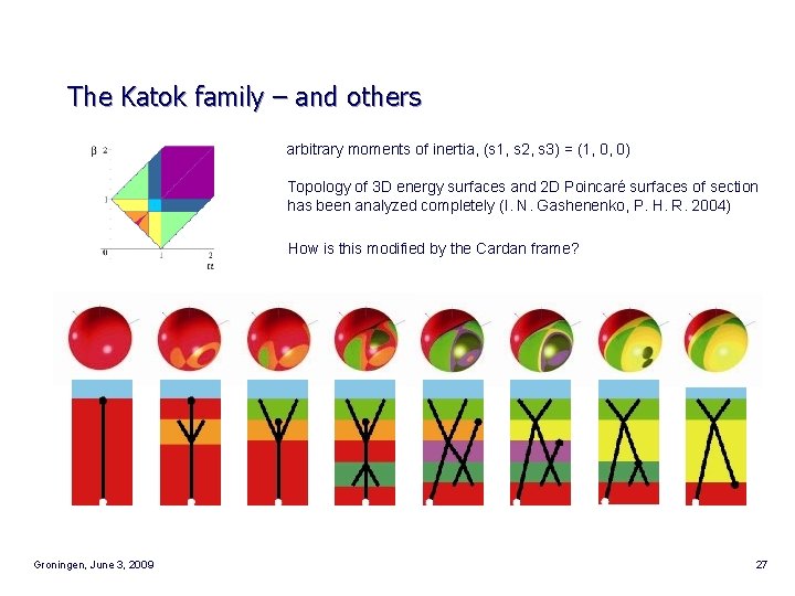 The Katok family – and others arbitrary moments of inertia, (s 1, s 2,